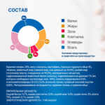 Изображение товара Диетический корм Monge VetSolution Cat Gastrointestinal гастро интестинал для кошек при заболеваниях ЖКТ 100 г