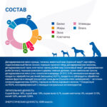 Изображение товара Диетический корм Monge VetSolution Dog Cardiac Кардиак для собак при заболеваниях сердца 2 кг