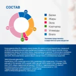 Изображение товара Диетический корм Monge VetSolution Dog Renal and Oxalate Ренал и Оксалат для собак при ХПН и профилактике образования уролитов оксалата кальция 150г