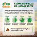 Изображение товара Сухой корм Ферма кота Федора для взрослых стерилизованных кошек с уткой 650 г