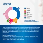 Изображение товара Диетический корм Monge VetSolution Dog Gastrointestinal Гастроинтестинал для собак при заболеваниях ЖКТ 400 г