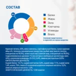 Изображение товара Диетический корм Monge VetSolution Dog Recovery Рекавери для собак при восстановлении питания в период выздоровления 150 г