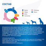 Изображение товара Диетический корм Monge VetSolution Dog Diabetic Диабетик для собак при сахарном диабете 2 кг