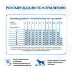 Изображение товара Диетический корм Monge VetSolution Dog Gastrointestinal Гастроинтестинал для щенков 1,5 кг