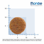 Изображение товара Сухой корм Monge Dog Speciality Line Monoprotein для щенков всех пород, из утки с рисом и картофелем 2,5 кг
