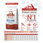 Изображение товара Сухой корм Monge Dog Speciality Line Monoprotein для взрослых собак всех пород, из ягненка с рисом и картофелем 2,5 кг