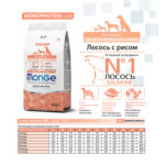 Изображение товара Сухой корм Monge Dog Speciality Line Monoprotein Puppy&Junior для щенков всех пород, из лосося с рисом 2,5 кг