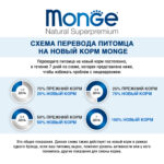 Изображение товара Cухой корм Monge Cat Daily Line Urinary для кошек, для профилактики МКБ, с курицей 400 г
