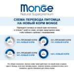 Изображение товара Влажный корм Monge Dog Fresh для собак, с индейкой, консервы 100 г