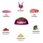 Изображение товара Сухой корм AWARD для взрослых собак мелких и миниатюрных пород с ягненком и индейкой с добавлением брокколи и брусники 1,5кг