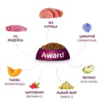 Изображение товара Сухой корм AWARD для взрослых собак крупных пород с курицей и индейкой с добавлением тыквы и шиповника 2кг