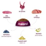 Изображение товара Сухой корм AWARD для взрослых собак всех пород с ягненком с индейкой с добавлением яблока и черники 2кг