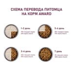 Изображение товара Сухой корм AWARD для взрослых собак всех пород с ягненком с индейкой с добавлением яблока и черники 2кг