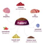 Изображение товара Сухой корм AWARD Sterilized для взрослых стерилизованных кошек с индейкой и курицей с добавлением клюквы и цикория 400г