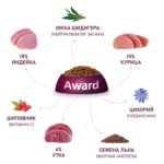 Сухой корм AWARD Hairball & Indoor для взрослых кошек для выведения шерсти с уткой и индейкой с добавлением зеленой чечевицы и Юкки Шидигера 400г