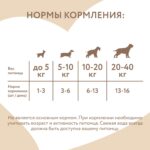Лакомство Мнямс для собак и щенков с 4 месяцев "Фросты" из курицы. Размер S (48 шт).