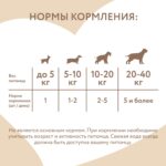 Лакомство Мнямс для собак и щенков с 4 месяцев "Фросты" с лососем. Размер М (24 шт).