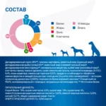 Изображение товара Диетический корм Monge VetSolution Dog Hepatic Гепатик для собак при заболеваниях печени 2 кг