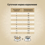 Изображение товара Сухой корм CRAFTIA NATURA для взрослых собак миниатюрных и мелких пород из курицы и индейки 640 гр