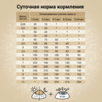 Изображение товара Сухой корм CRAFTIA NATURA для щенков миниатюрных и мелких пород из ягненка с перепелкой 640 гр