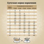Изображение товара Сухой корм CRAFTIA NATURA для щенков средних и крупных пород из ягненка с перепелкой 640 гр