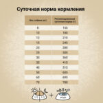 Изображение товара Сухой корм CRAFTIA NATURA для взрослых собак миниатюрных и мелких пород из ягненка с перепелкой 640 кг