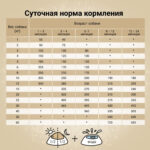 Изображение товара Сухой корм CRAFTIA NATURA для щенков средних и крупных пород из лосося и сельди 640 гр