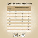 Изображение товара Сухой корм CRAFTIA HARMONA для котят из курицы и рыбы 320 г