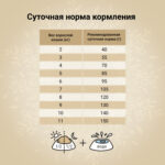 Изображение товара Сухой корм CRAFTIA HARMONA для взрослых кошек из курицы и рыбы 320 г