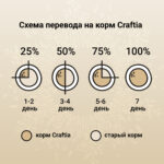 Изображение товара Сухой корм CRAFTIA HARMONA для взрослых кошек из рыбы северного моря 320 г