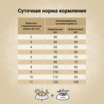 Изображение товара Сухой корм CRAFTIA HARMONA для стерилизованных кошек из утки и индейки 320 г