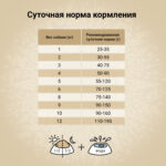 Изображение товара Сухой корм CRAFTIA NATURA для взрослых собак миниатюрных и мелких пород из утки с фазаном 640 гр