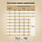 Изображение товара Сухой корм CRAFTIA NATURA для щенков миниатюрных и мелких пород из утки с фазаном 640 гр