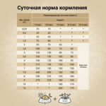 Изображение товара Сухой корм CRAFTIA NATURA для взрослых собак миниатюрных и мелких пород из лосося с сельдью 640 гр