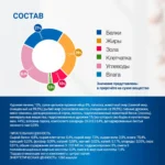 Изображение товара Диетический корм Monge VetSolution Cat Renal and Oxalate Ренал и Оксалат для кошек при ХПН и профилактике образования оксалатов 100 г