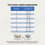 Изображение товара Сухой корм CRAFTIA GALENA CAT DIABETIC CARE Диабетик для кошек при сахарном диабете 1,4 кг