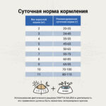 Изображение товара Сухой корм CRAFTIA GALENA CAT GASTROINTESTINAL CARE Гастроинтестинал для кошек при заболеваниях ЖКТ 1,4 кг