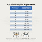 Изображение товара Сухой корм CRAFTIA GALENA CAT HYPOALLERGENIC DERM CARE Гипоаллердженик Дерм для кошек при пищевой аллергии и заболеваниях кожи 1,4 кг