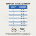 Изображение товара Сухой корм CRAFTIA GALENA CAT URINARY CARE Уринари для кошек для растворения струвитных камней 1.4 кг