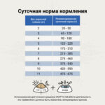 Изображение товара Сухой корм CRAFTIA GALENA DOG CALMING CARE Калминг для собак при стрессовых ситуациях 2 кг
