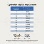 Изображение товара Сухой корм CRAFTIA GALENA DOG GASTROINTESTINAL CARE Гастроинтестинал для собак при заболеваниях ЖКТ 2 кг