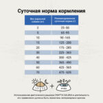 Изображение товара Сухой корм CRAFTIA GALENA DOG HEPATIC CARE Гепатик для собак  при заболеваниях печени 2 кг