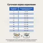 Изображение товара Сухой корм CRAFTIA GALENA DOG HYPOALLERGENIC DERM CARE Гипоаллердженик для собак при пищевой аллергии и заболеваниях кожи 2 кг