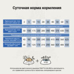 Изображение товара Сухой корм CRAFTIA GALENA DOG WEIGHT MANAGEMENT (Obesity) Вейт Менеджмент (Обесити) для собак при избыточном весе 2 кг